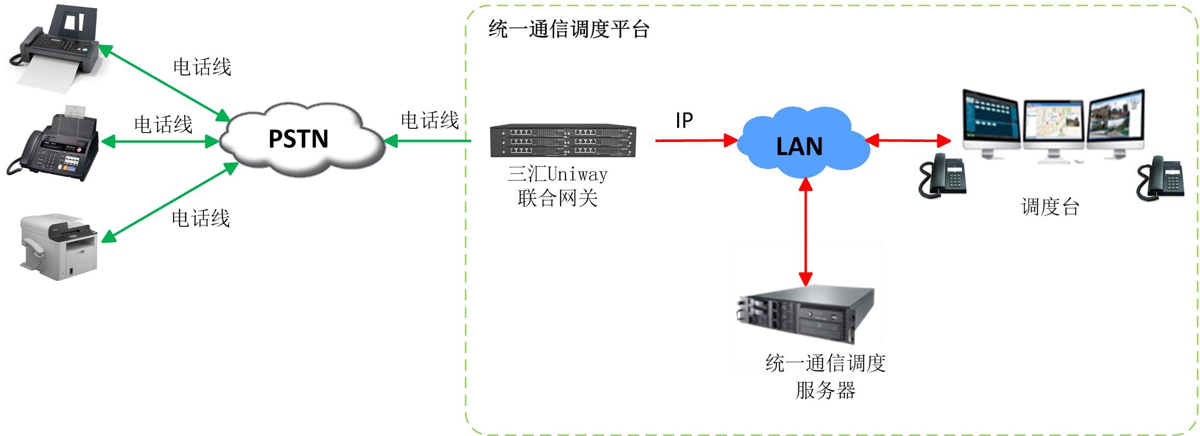 統一通信調度03.jpg