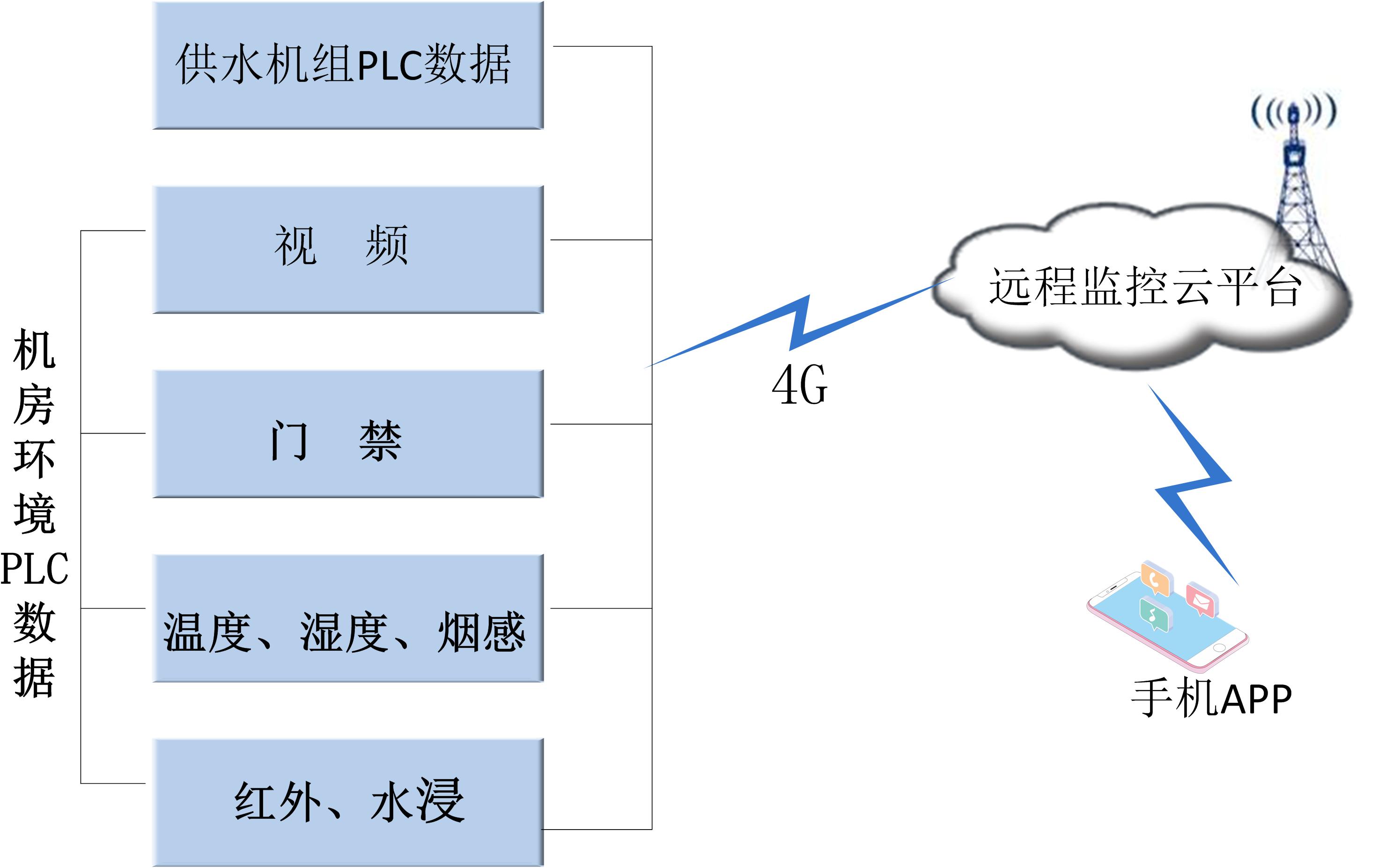 智慧泵房.jpg